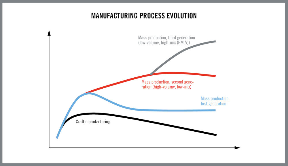 Realities of Today’s Manufacturing Production Economics